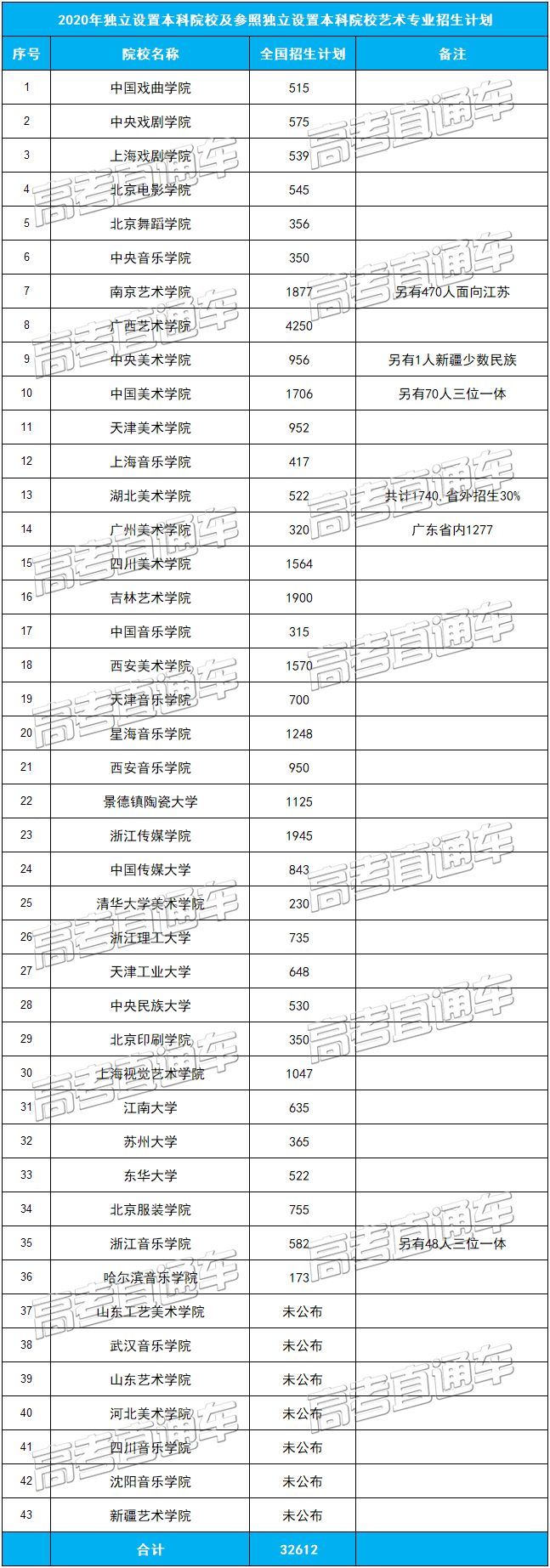 全国独立院校二排名_这2所独立院校,不再挂靠二本大学,低分考生不容错过