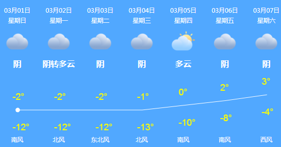 武汉集结号患者发出求助 护士大胆 改行 腾讯新闻