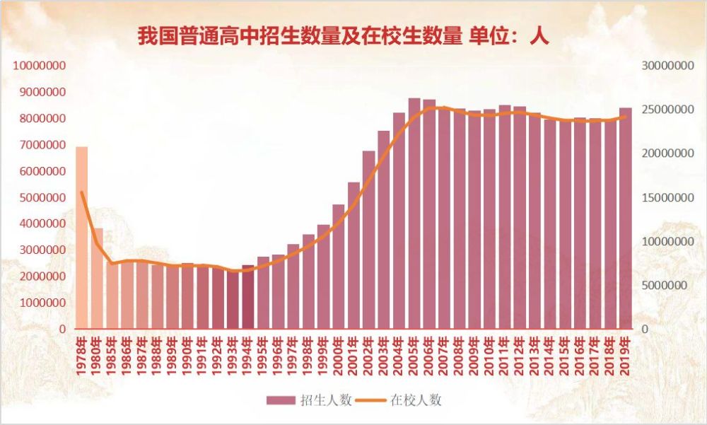 我国义务教育年限（我国义务教育年限为多少年） 我国任务
教诲
年限（我国任务
教诲
年限为多少年）《中国任务型教学法发展》 教育知识