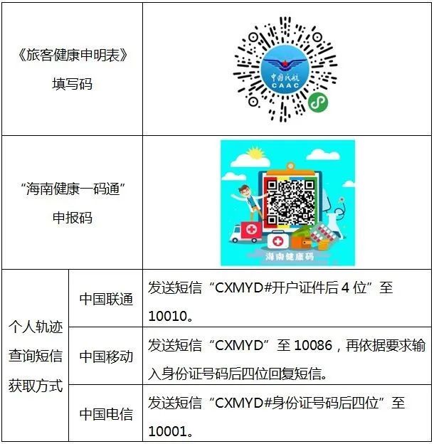 疫情期间,海口美兰机场进出港旅客需凭"海南健康一码通"出行