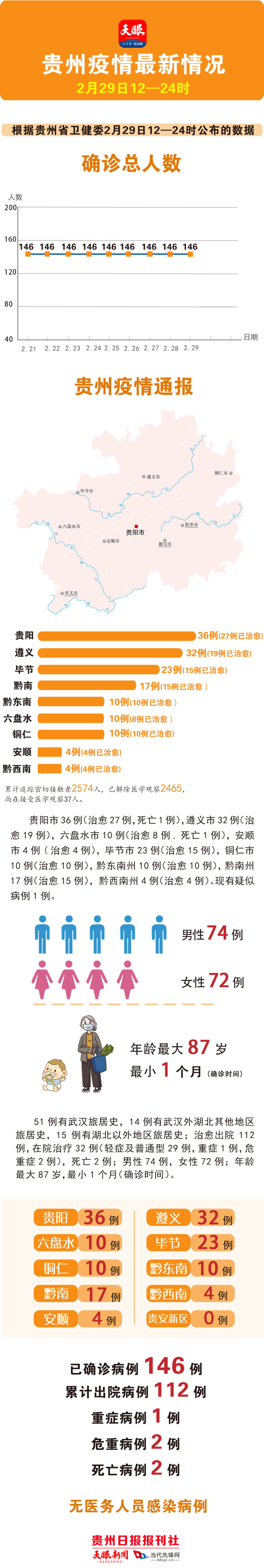 贵州疫情地图最新地图图片