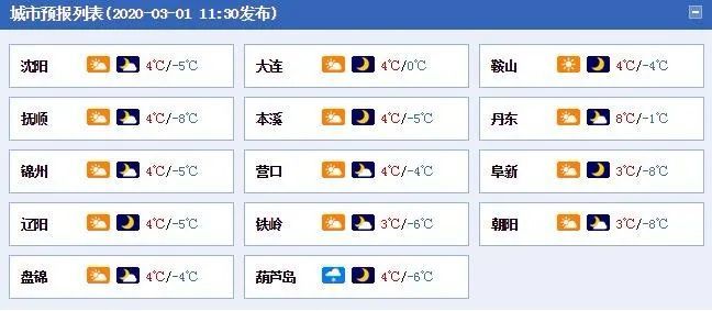 紧急通知!凌源将迎来中雪到大雪天气过程!