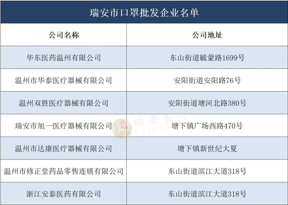 瑞安市口罩批發企業名單