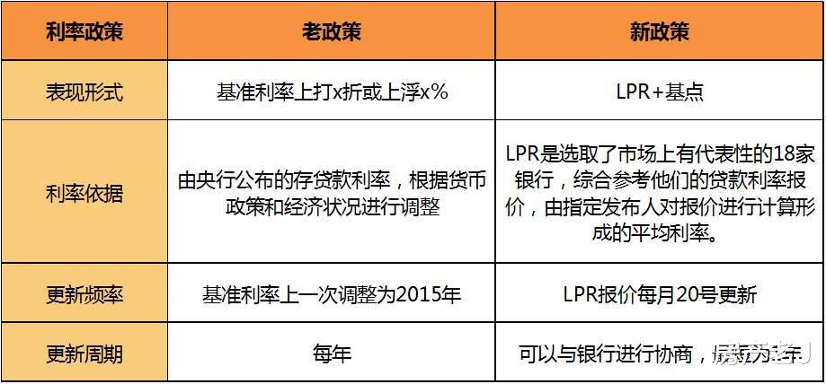 存量房貸換錨開啟固定利率和重定利率該如何選擇