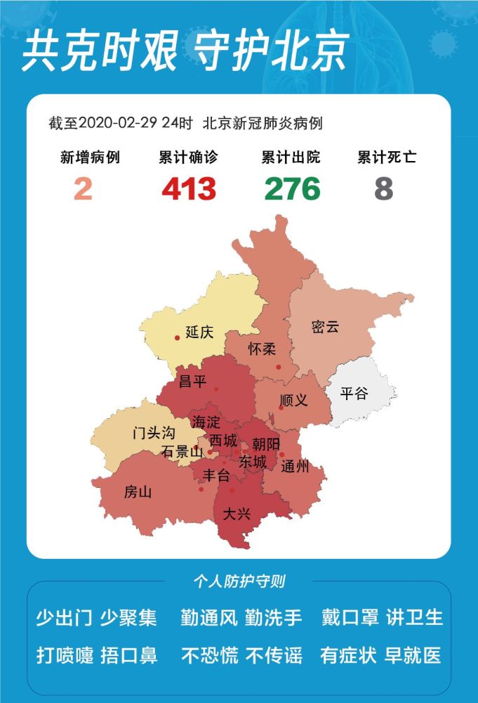 朝阳无新增北京儿童医院确诊的1例新冠肺炎患儿详细信息来了 腾讯新闻