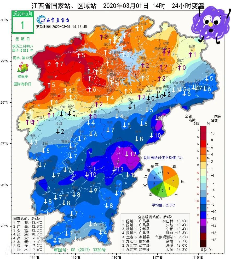 九江迎来新一波雨水天气要一直下到