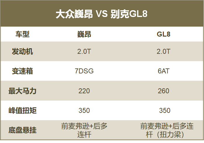 网友感叹gl8买早了,德系mpv终将国产,上汽大众巍昂强在哪