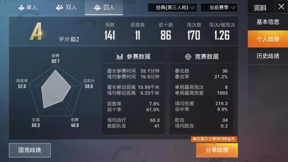 和平精英怎么快速区分高手和菜鸟玩家这三点足够看明白