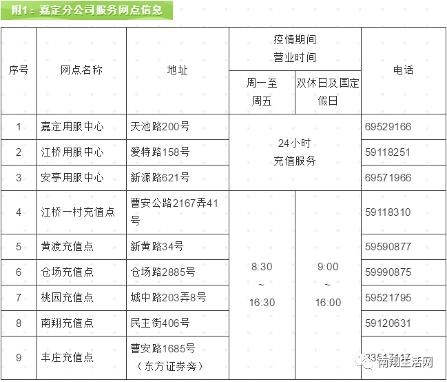 上海沪通卡ETC网点-中石油新昌加油站工作时间、客服电话