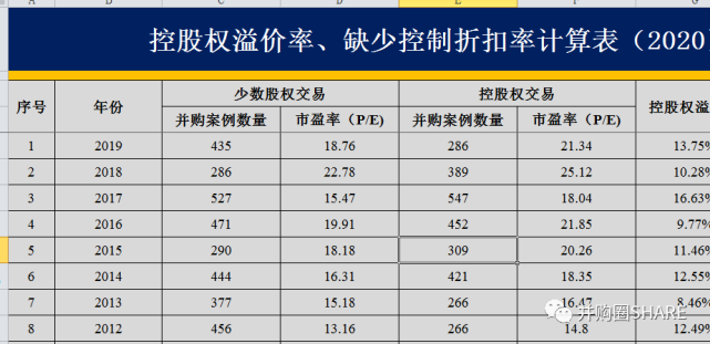 权威发布丨估值参数(2020):全球156个国家市场风险溢价指标值