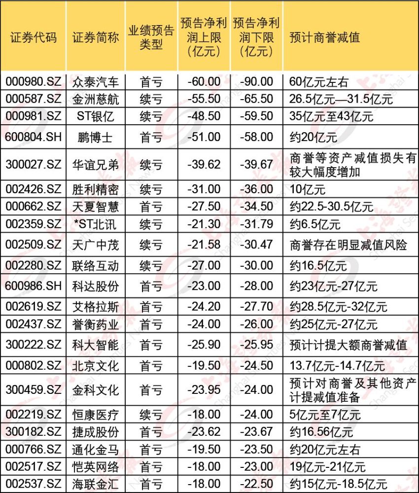 一个都不能跑上市公司高估值并购业绩暴雷资产评估机构将被追责