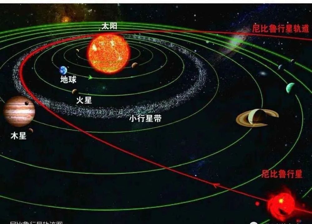 苏美尔文明当中记载的尼比鲁行星,太阳系当中一刻神秘的行星,其上有