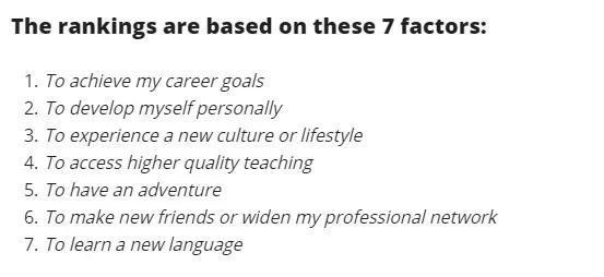 年全球最佳留学国家排名发布 澳洲位居第二位 腾讯新闻