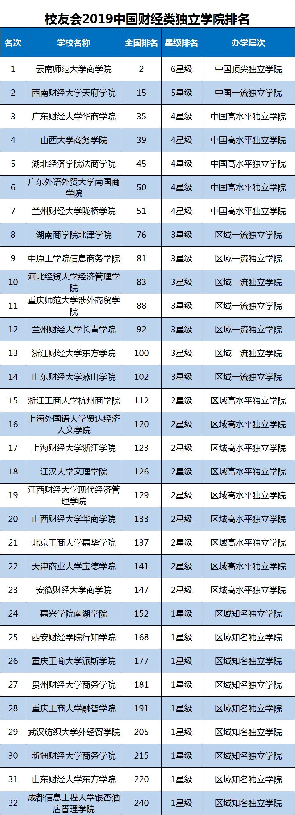2019热门专业排行榜_上海交通大学跻身前3甲,首次发布“中国高职院校排名”