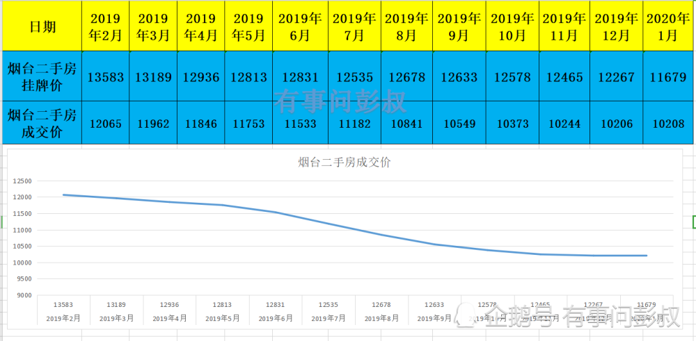 2020烟台房地产销售_中建洋房壹号4室2厅建面196平(2)