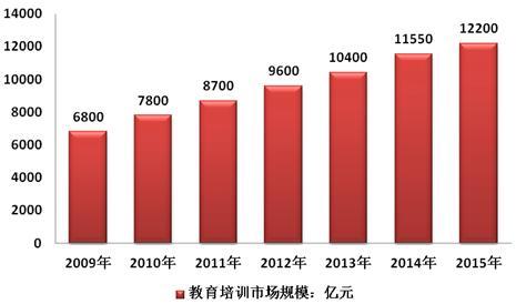 这次过后,中小学教辅行业会不会火爆一阵子?