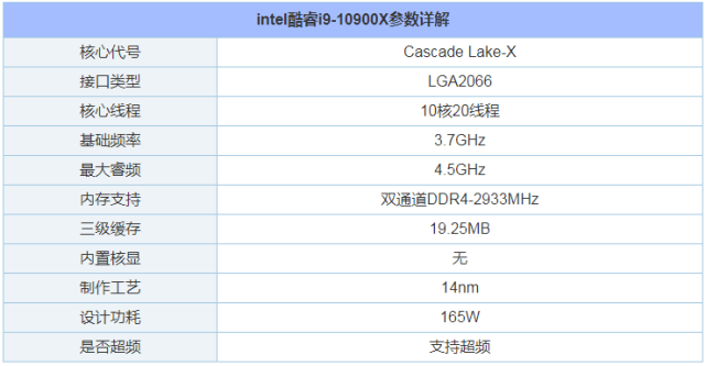 i910900x配什麼主板i910900x與主板搭配知識