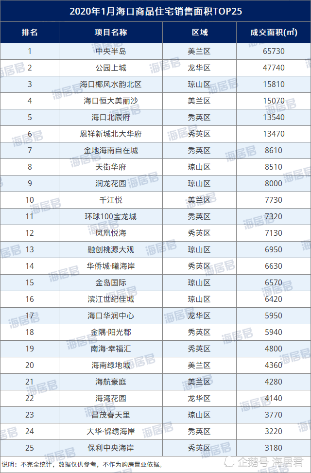 海口初中排名2020_2020年海口中学生篮球联赛开赛35所院校60支队伍参与角