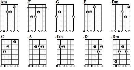 吉他指弹独奏时,如何快速获得流畅指法,深度好文,必读