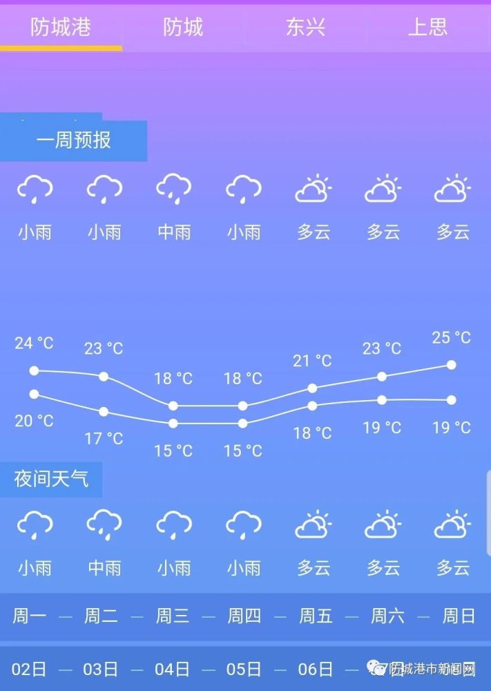 出現降溫降雨天氣防城港也受冷空氣影響兩股冷空氣將接連影響廣西未來