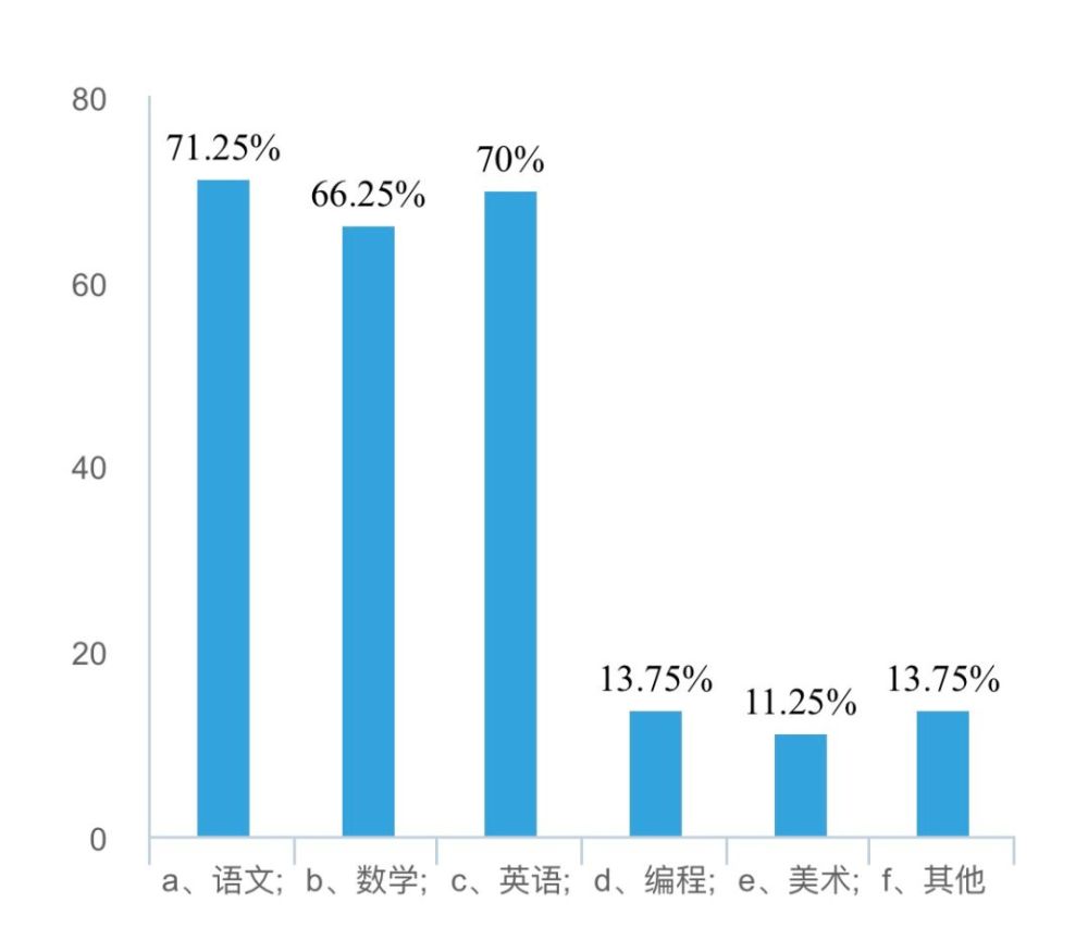 以下 意味 小学生