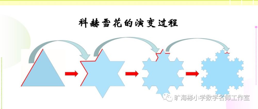 2020寒假数学科普阅读《分形之科赫雪花》