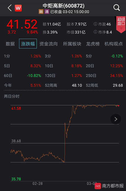 韶能股票=韶能股份收盘价