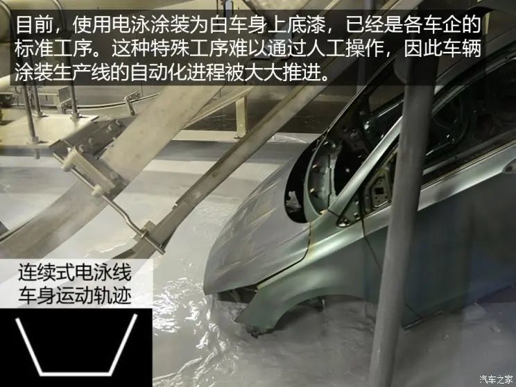 從刷子到機器人 汽車塗裝技術發展史