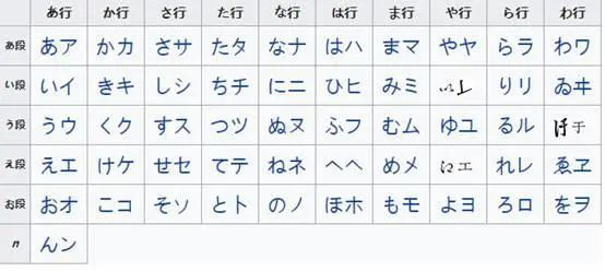 只有一种语言 为什么日本会同时造出两套假名文字 腾讯新闻