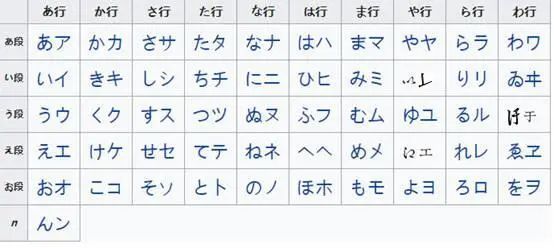 只有一种语言 为什么日本会同时造出两套假名文字 腾讯新闻