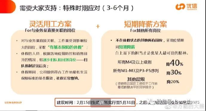 优信二手车告急 Cto辞职 员工降薪至1700元 腾讯新闻