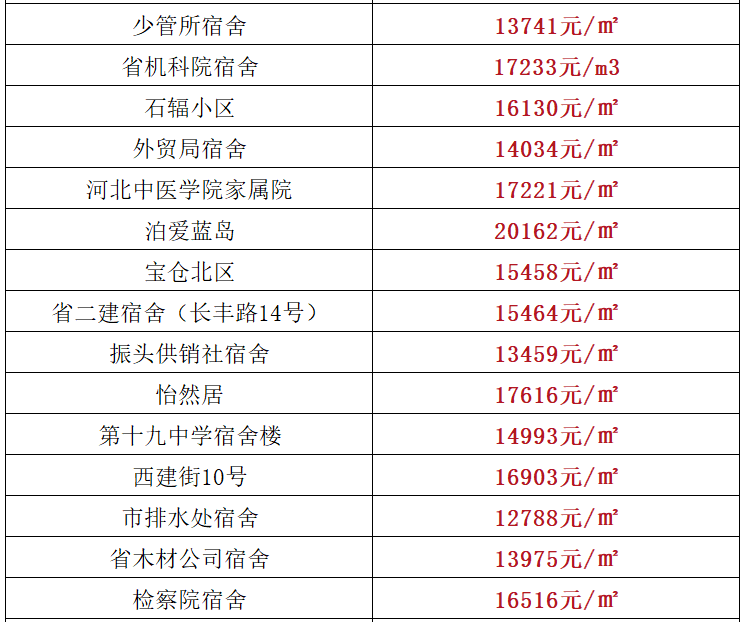 赵县房价(赵县房价2024年房价走势)