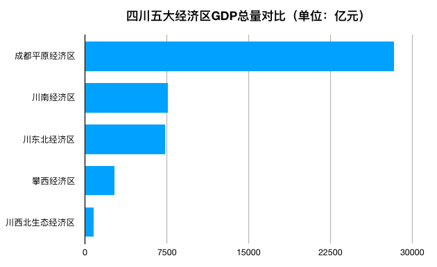 南充gdp在四川排名2_四川21市州前三季度GDP排名出炉!