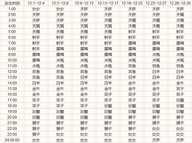 什么是 上升星座 上升星座 对于 星座性格 有什么影响 腾讯新闻
