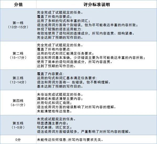 新冠主题 高考英语作文高分范文9篇 值得收藏 腾讯新闻