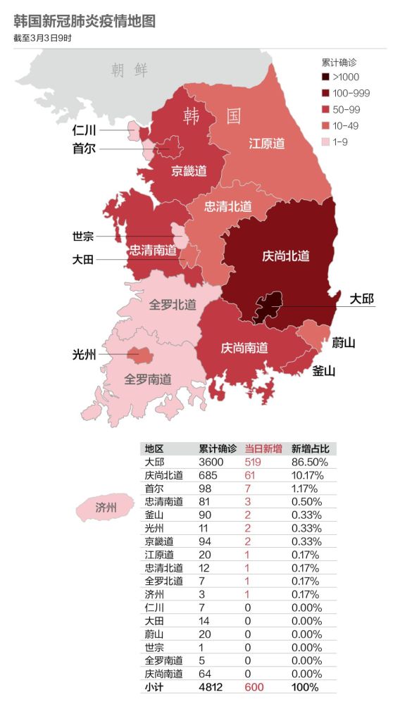 韩国战疫 重点调查新天地教会成员访问武汉情况 腾讯新闻