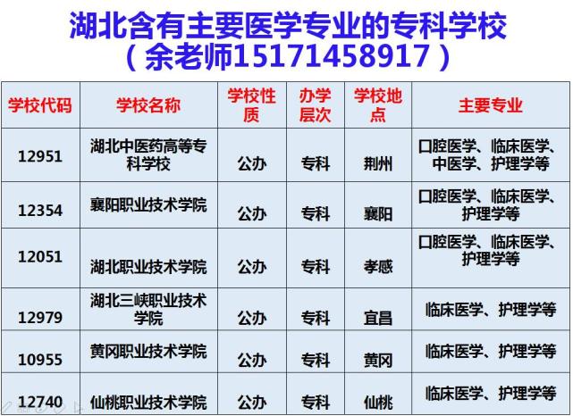 2020年口腔临床医学报名条件