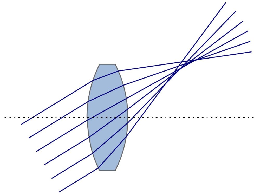 为什么现在的某些手机摄像头彗差现象这么明显?夏昆冈_腾讯新闻