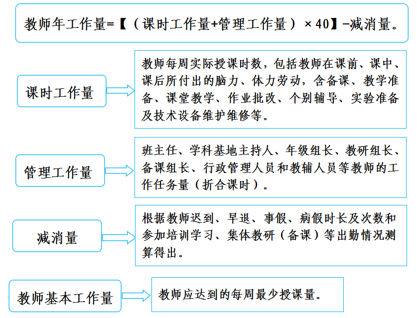 重要 办法 发布 信息量很大 腾讯新闻