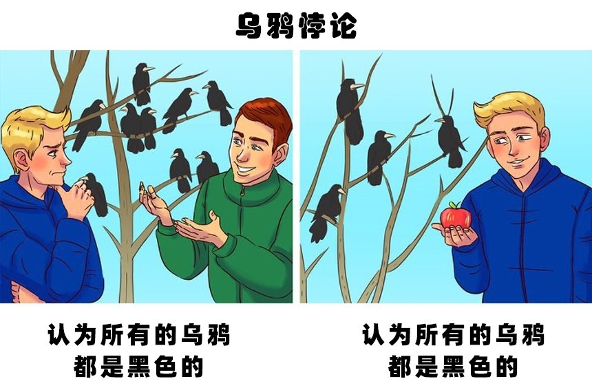 1,乌鸦悖论