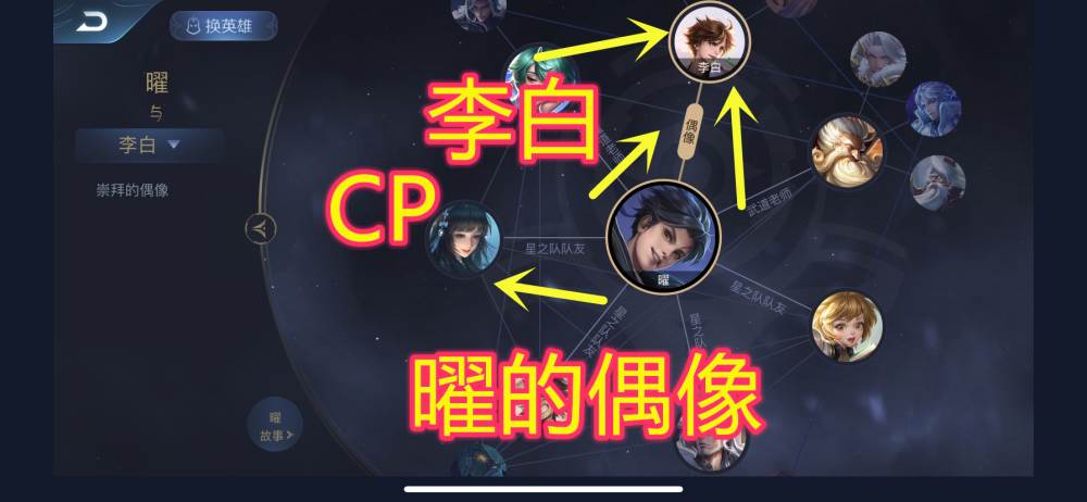 在王者的背景故事中可以看到东方曜的偶像就是李白了, 东方曜在比试中