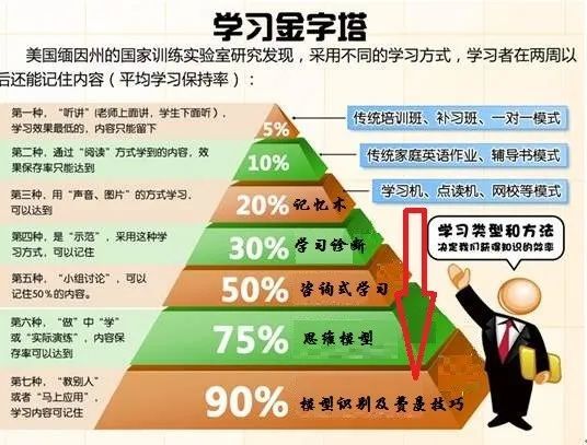 宇宙第一真理金字塔原理你在其中却没完全掌握的阶层跃迁密钥