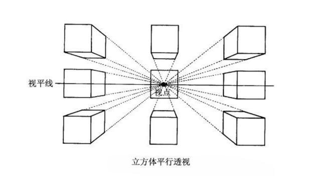 学画画的人一定要懂得透视原理看看透视详细讲解