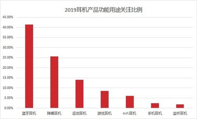 墙裂推荐三大顶级专业运动耳机品牌及代表产品