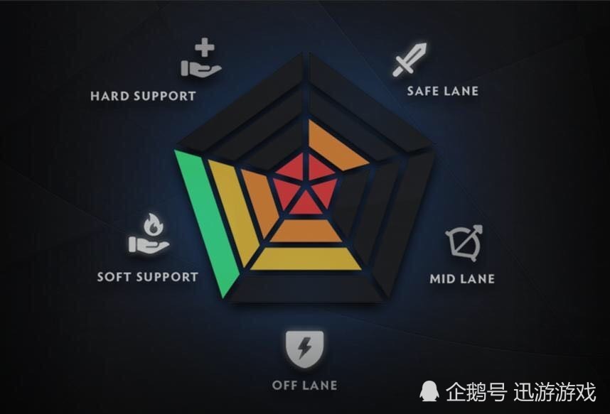 DOTA2新天梯模式上线，内置评分机制让代练玩家更难生存？