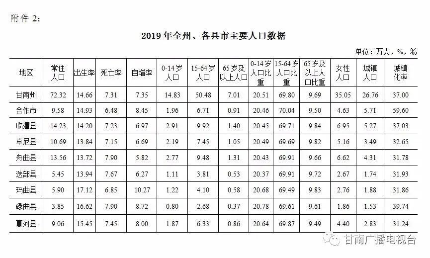 人口变动调查_2018年马鞍山市人口变动抽样调查主要数据公报(2)