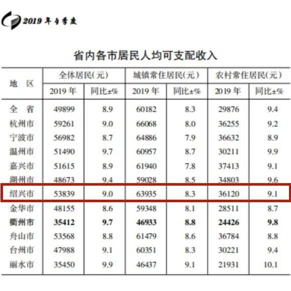 柯桥区2020gdp_6月报名开始!柯桥区2020年义务教育阶段学校招生入学细则