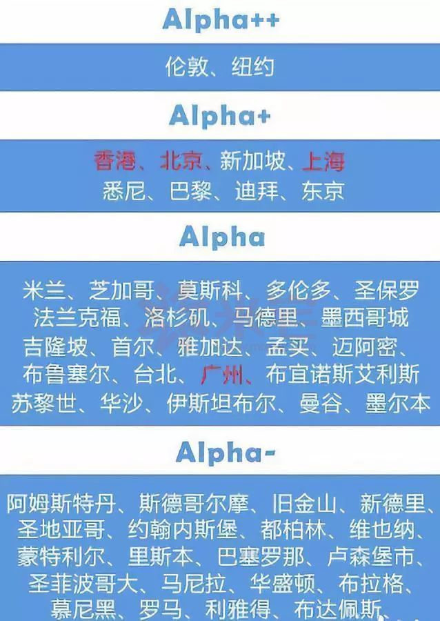 马来西亚最大城市吉隆坡只有180万人,整体实力在我国什么水平?