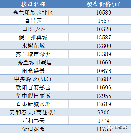 元/m05競秀3月二手房均價 11313 元/m05競秀區各樓盤信息蓮池房價