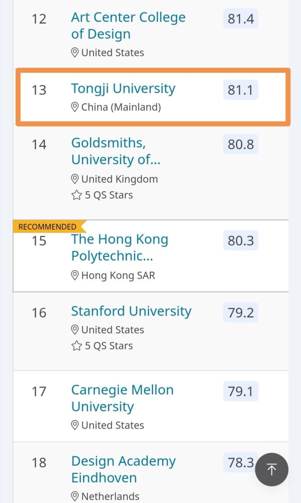 2020艺术与设计类qs排名_2020年QS艺术与设计专业排名一览(2)
